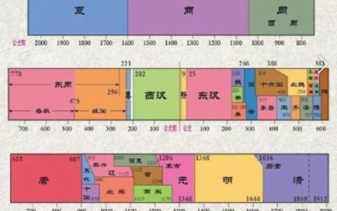 汉朝有多少年