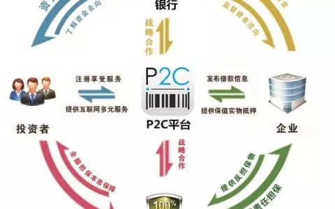 线下和线上的区别（线上和线下是什么意思）