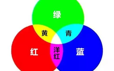 绿色加什么颜色是红色（颜色怎么调色）
