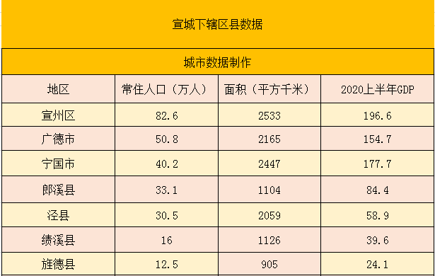 宣城属于哪个省哪个市（宣城概况）