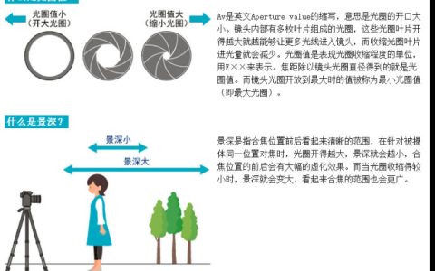 光圈越大进光量越大还是越小（光圈越大越怎么样）