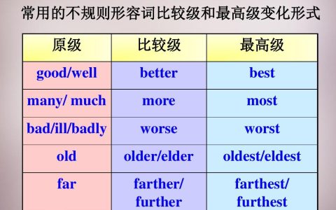 fat最高级（fat最高级和比较级）