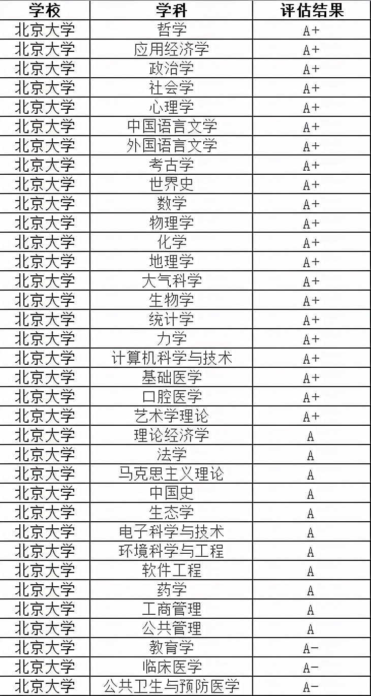 北京大学在哪个城市（北京大学简介）