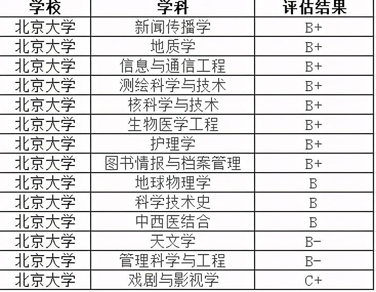 北京大学在哪个城市（北京大学简介）