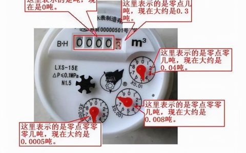 水表多少是一方水（ 水表转几个字为一方水）