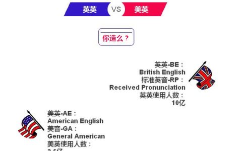 美音和英音的发音区别（美音和英音哪个更实用）