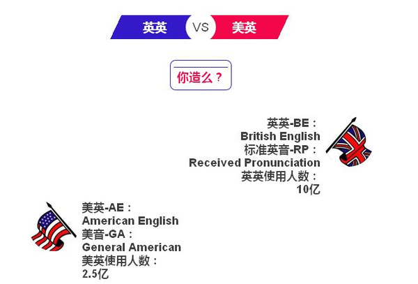 美音和英音的发音区别（美音和英音哪个更实用）