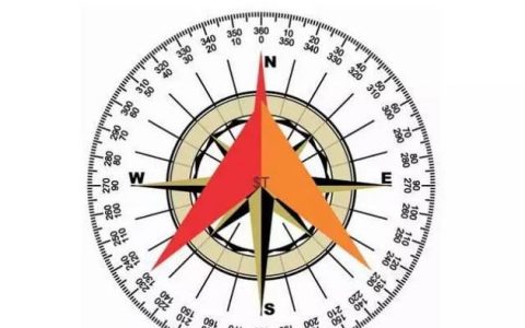 怎么看指南针（怎么看指南针东西南北）