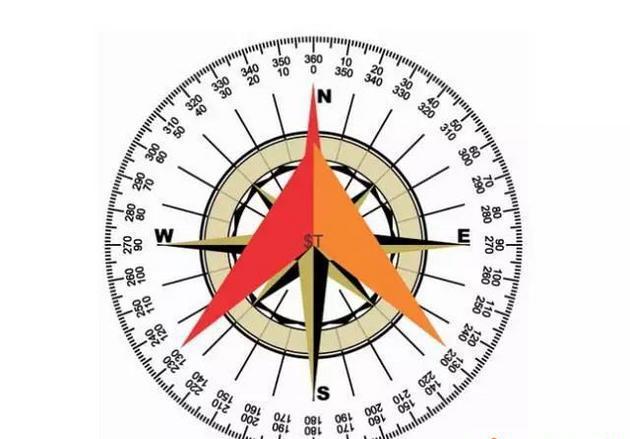 怎么看指南针（怎么看指南针东西南北）
