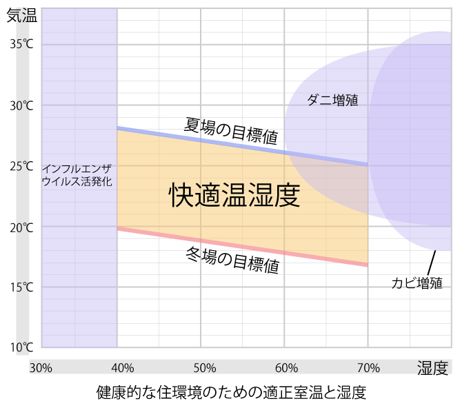 温度和湿度的关系（为什么温度越高湿度就越大）