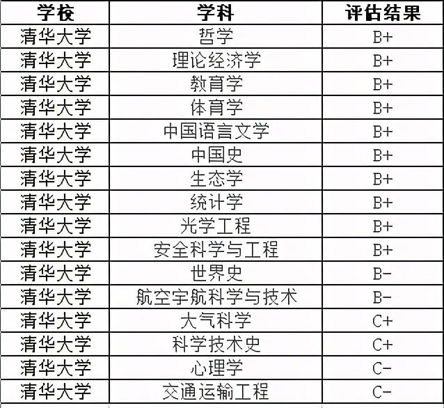 清华北大谁更强（清华和北大到底哪所大学牛）