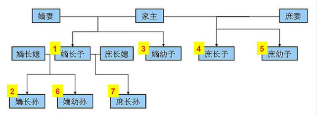 汉景帝与汉武帝的关系（汉景帝其他的儿子是什么下场）