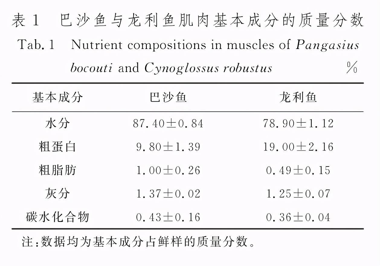 巴沙鱼为什么不能吃，龙利鱼VS巴沙鱼，谁营养价值高？