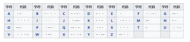 摩斯密码输入法键盘（摩斯密码字母对照表）