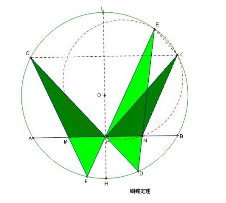 蝴蝶定理适用于什么图形（什么是蝴蝶定理）