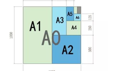 a4是多少寸(A4是几寸)