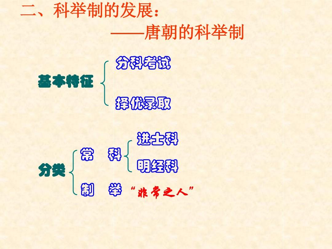 科举制创立的标志是什么？科举制是谁创立的