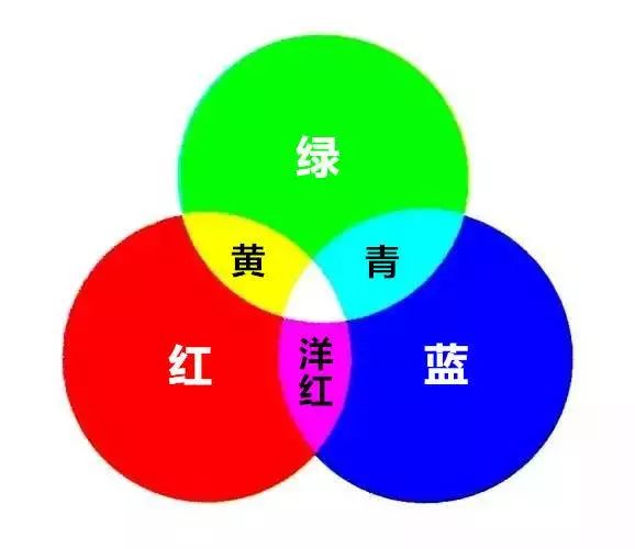 哪两个颜色调成蓝色（三原色调成蓝色）