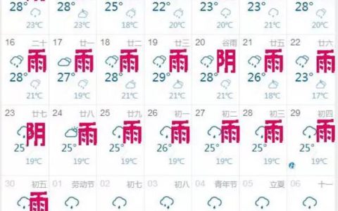 广东哪几个月下雨最多（为什么广东这么多雨下啊）