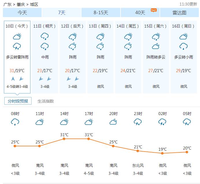 广东哪几个月下雨最多（为什么广东这么多雨下啊）