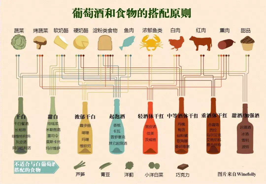 晚上喝红酒搭配什么食物最好？晚上喝红酒配什么小吃