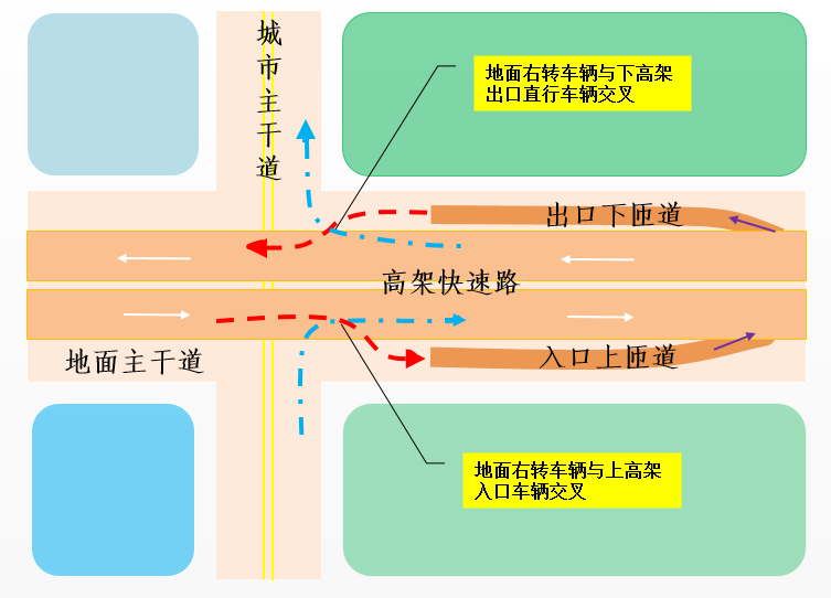 匝道出口与入口图解（高速公路匝道示意图 ）