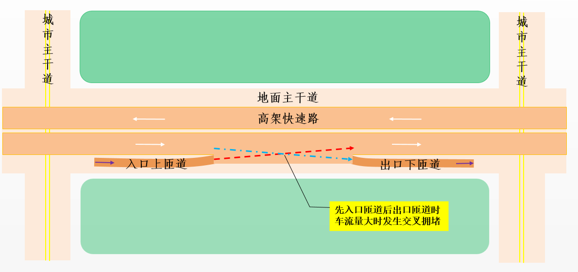 匝道出口与入口图解（高速公路匝道示意图 ）