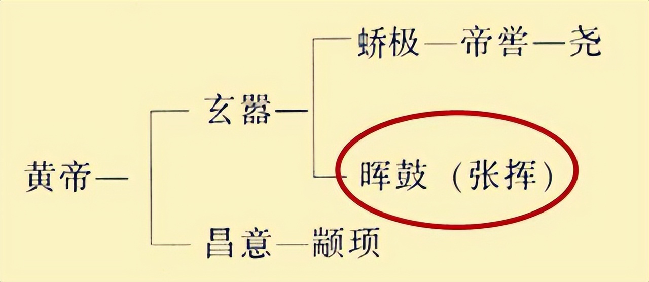 张姓的起源和历史（张姓的起源和历史人物）