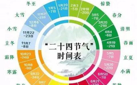 一年有多少节气（附二十四节气时间表）