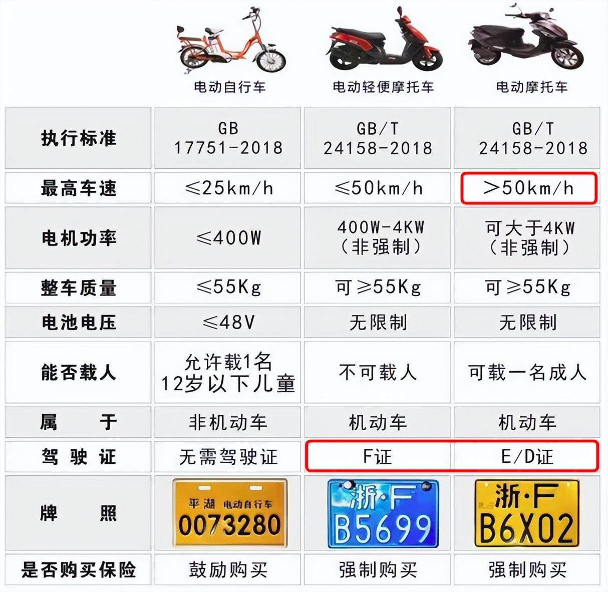 d驾照可以开什么车型？驾驶证d证开什么车