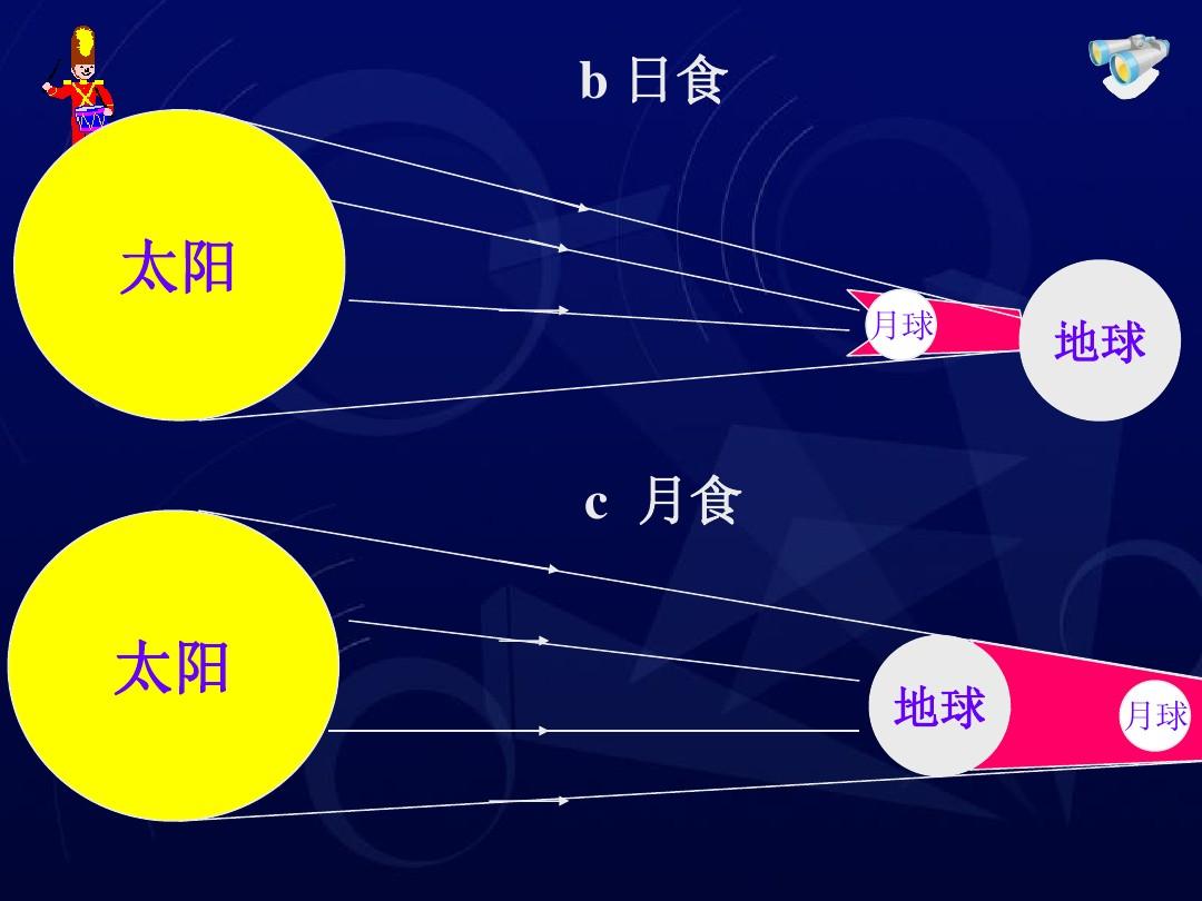 太阳和月亮哪个大（太阳比月亮大多少）