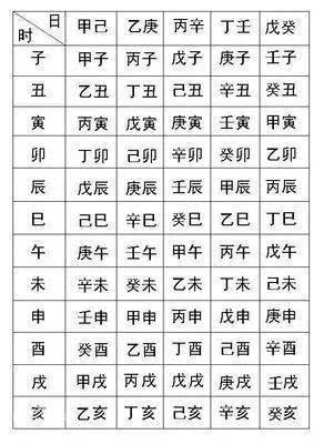 八字是哪八字（八字不合的八字是哪八字）