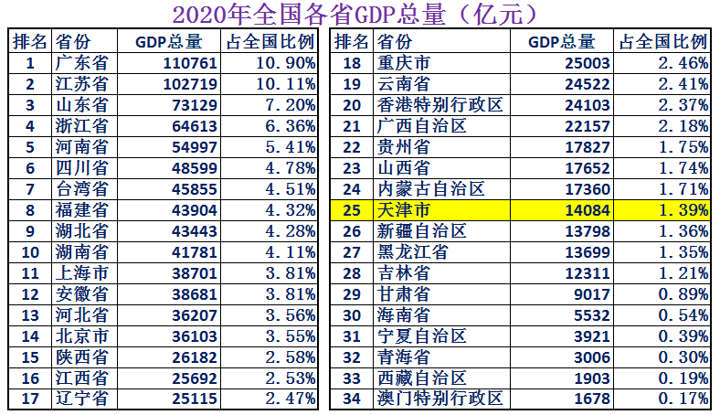 中国的直辖市是哪四个？四大直辖市各项数据一览表