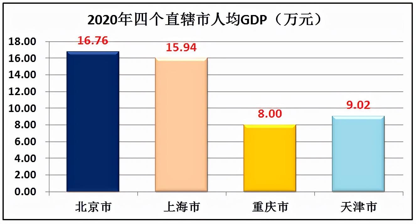 中国的直辖市是哪四个？四大直辖市各项数据一览表