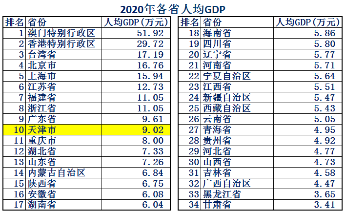 中国的直辖市是哪四个？四大直辖市各项数据一览表