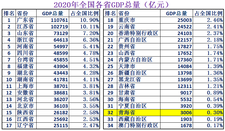 青海是南方还是北方（青海属于什么省什么市）