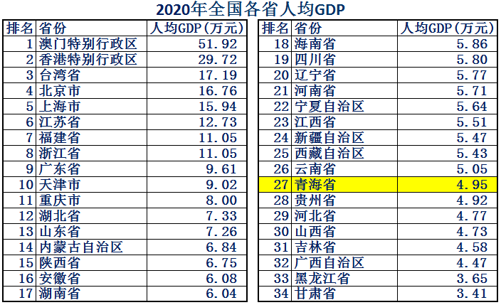 青海是南方还是北方（青海属于什么省什么市）