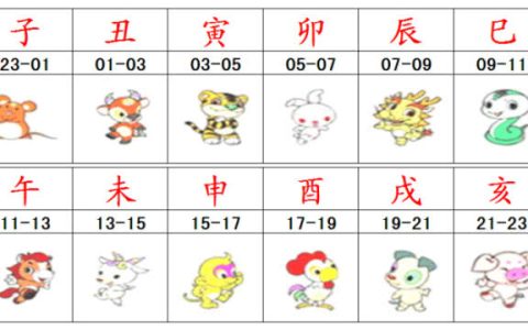 壬戌时是几点（十二时辰时间表）