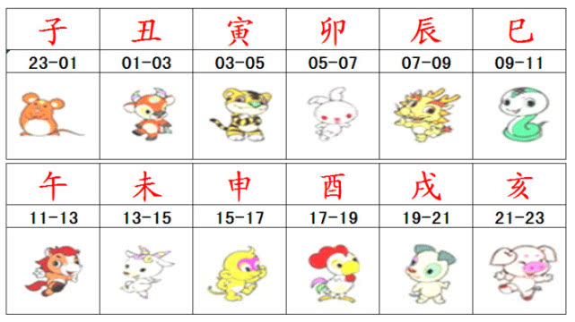壬戌时是几点（十二时辰时间表）