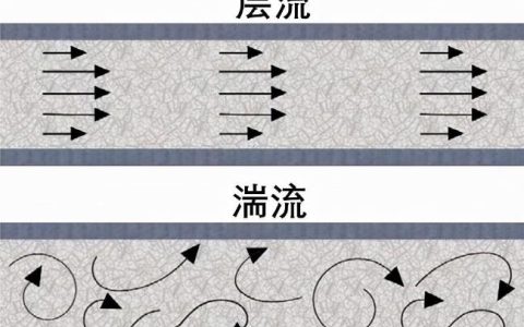 层流和湍流的本质区别是什么？