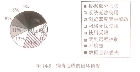 计算机病毒种类（计算机病毒的特点是什么）
