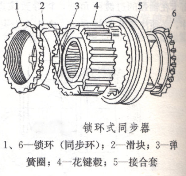 同步器的工作原理是什么（什么是同步器）