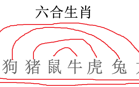 蛇的三合和六合是什么?六合和三合是什么意思