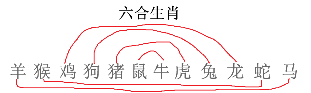 蛇的三合和六合是什么？六合和三合是什么意思