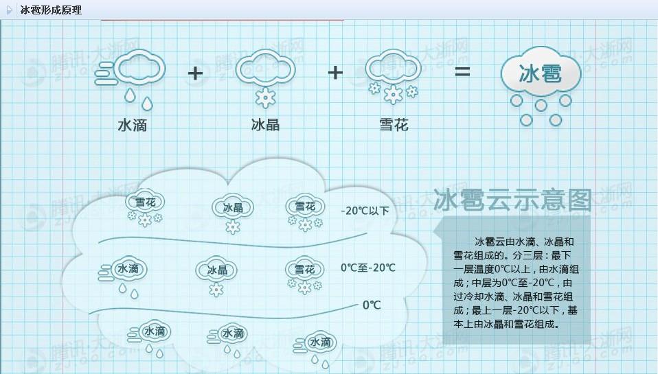 突然下冰雹是什么征兆（下冰雹的原因是什么）