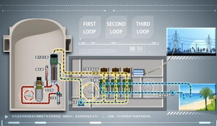 核能发电原理，核能是怎样发电的？