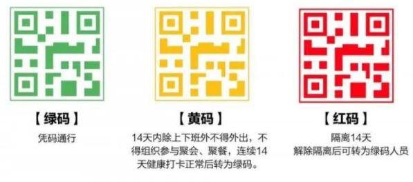 健康码是蓝色代表什么意思？健康码颜色代表什么