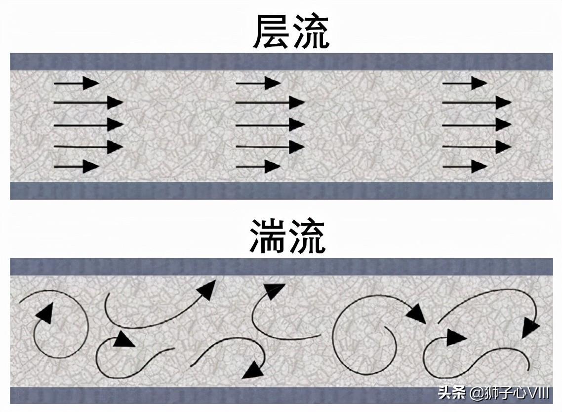 层流和湍流的本质区别是什么？