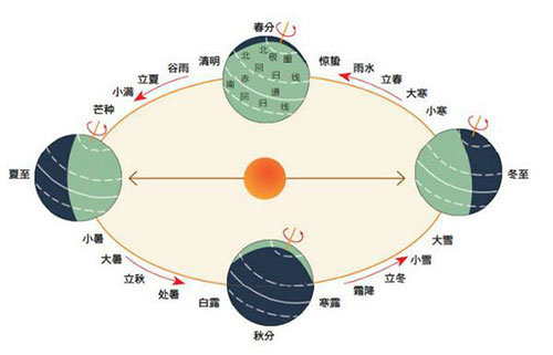 一年共有多少个节气（二十四节气的来历）