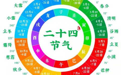 一年共有多少个节气（二十四节气的来历）
